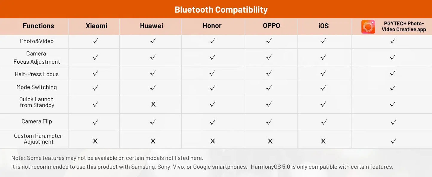 PGYTECH MagCam カメラコントローラー＆ライトセット