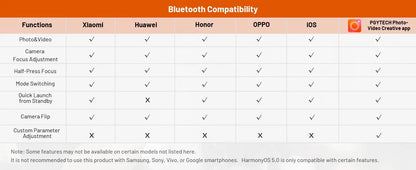 PGYTECH MagCam カメラコントローラー＆ライトセット
